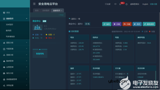 安全用电云平台如何使商业广场对于电力的管控更便利？