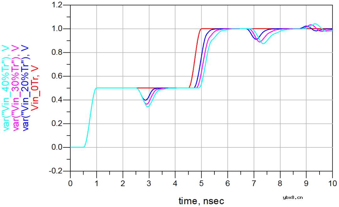 信号完整性-传输线的反射与端接