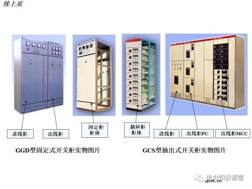 变电所的设置和变压器的选择