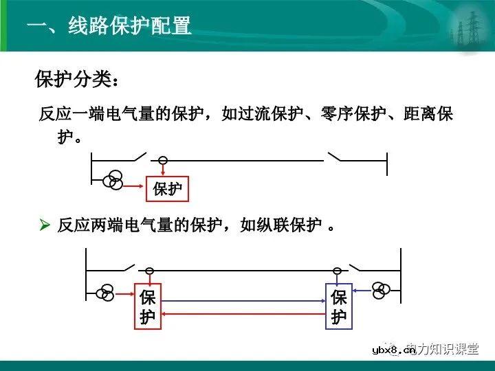 变电站在电力系统中的地位和作用