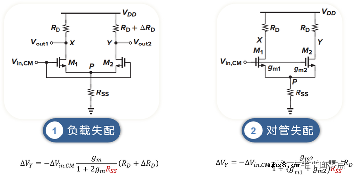 求一种不对称轻失配运算放大器的设计方案