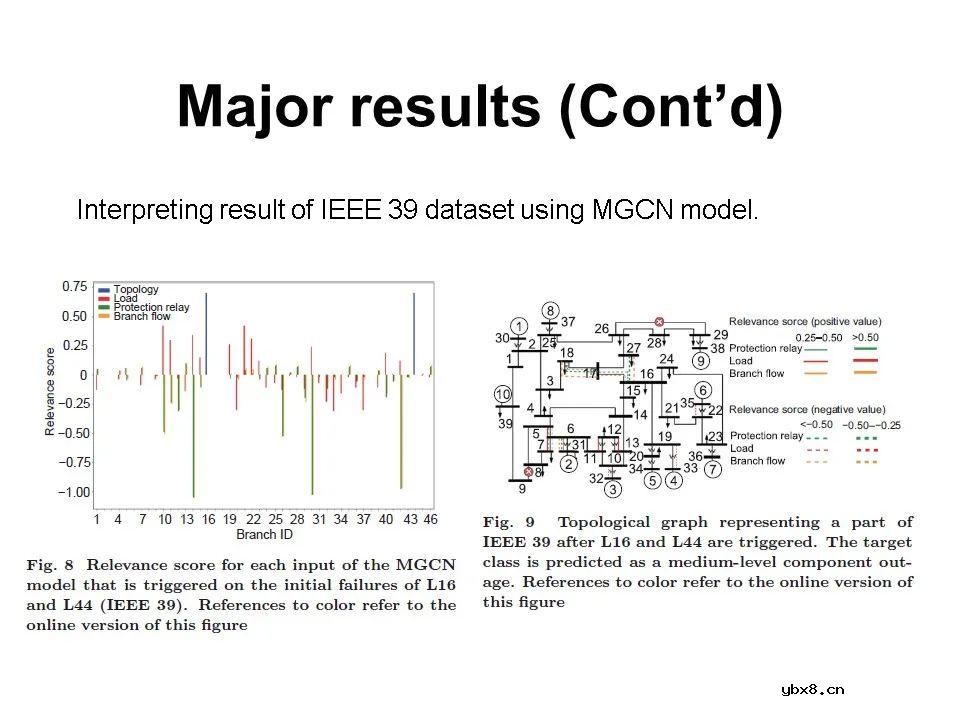 电力系统在连锁故障中的薄弱环节的分析