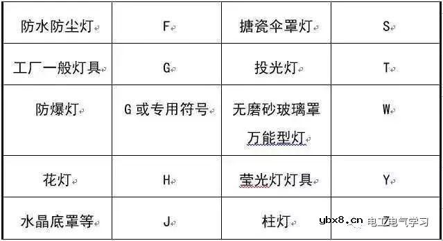 关于强弱电基础知识讲解