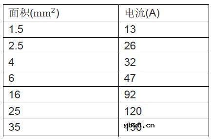 什么是电流密度？电流密度过高带来的问题有哪些？