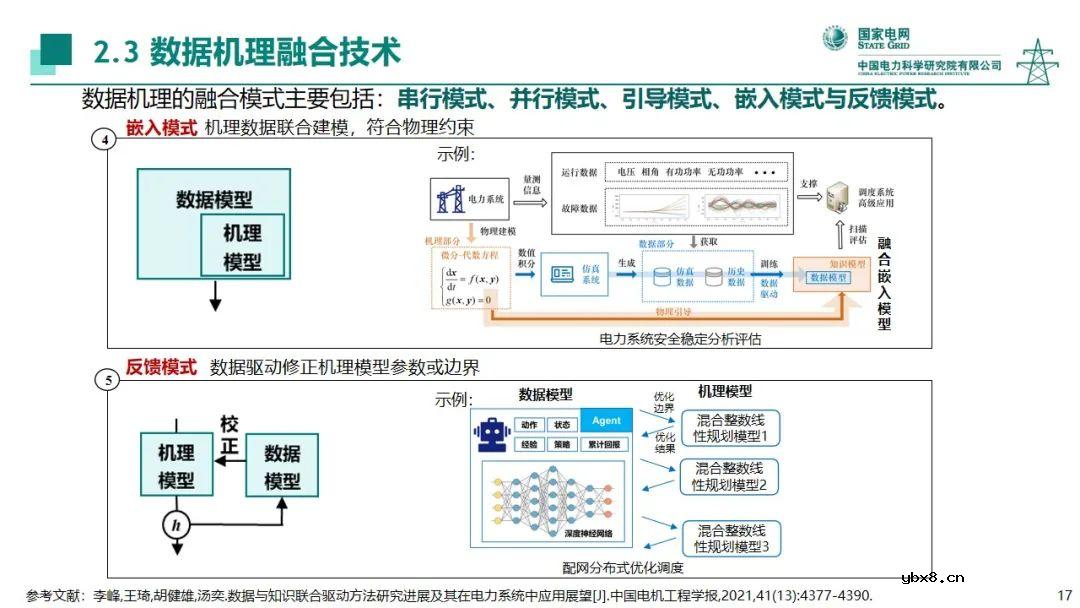 电力系统中人工智能技术应用现状分析