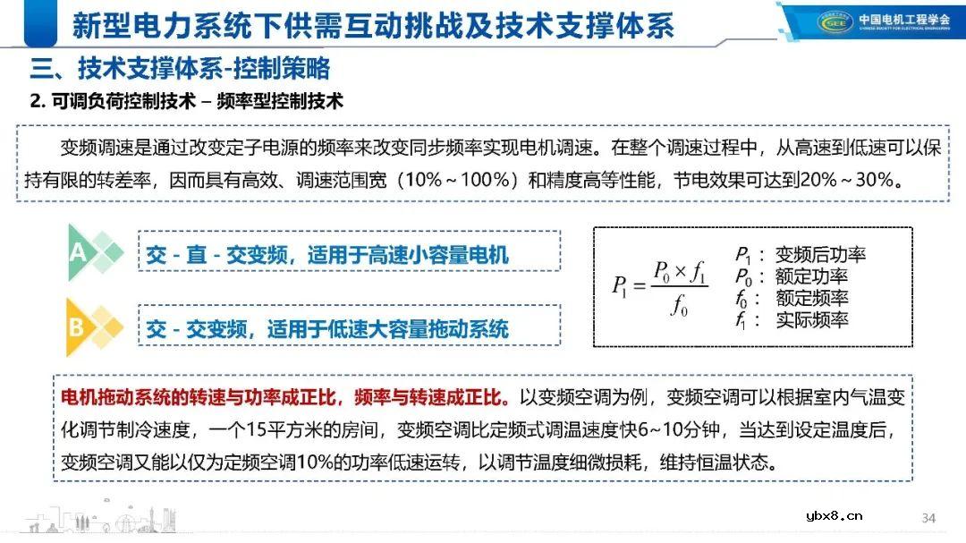 新型电力系统下的技术支撑体系解析