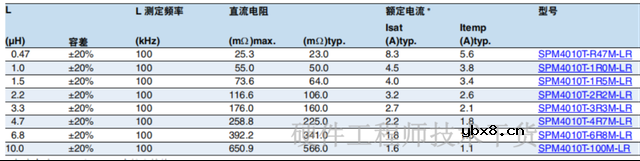贴片功率电感的主要参数以及选型方法