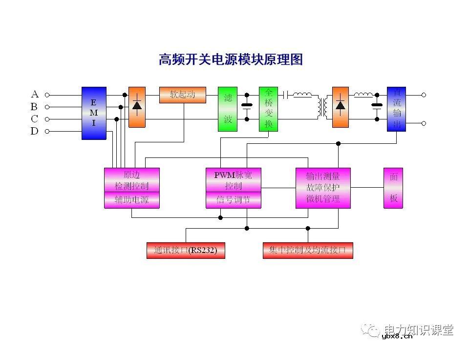 一文解析变电站电源系统技术