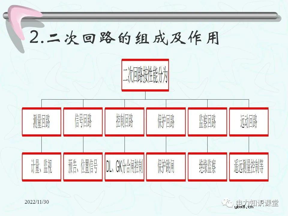 二次回路的作用和接线图 控制回路的故障处理方法