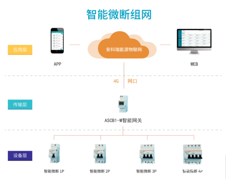 老旧小区的智能电网改造方案