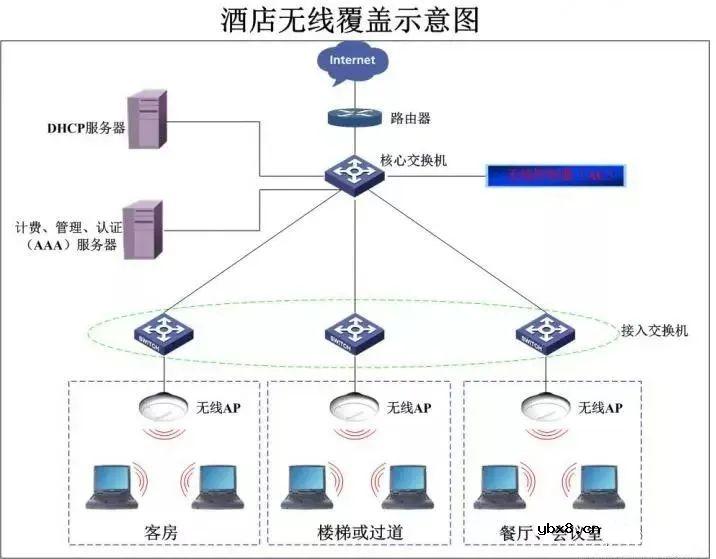 关于弱电系统的综合布线设计