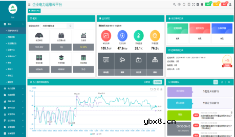 变电所运维云平台系统案例解析