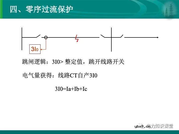 变电站在电力系统中的地位和作用