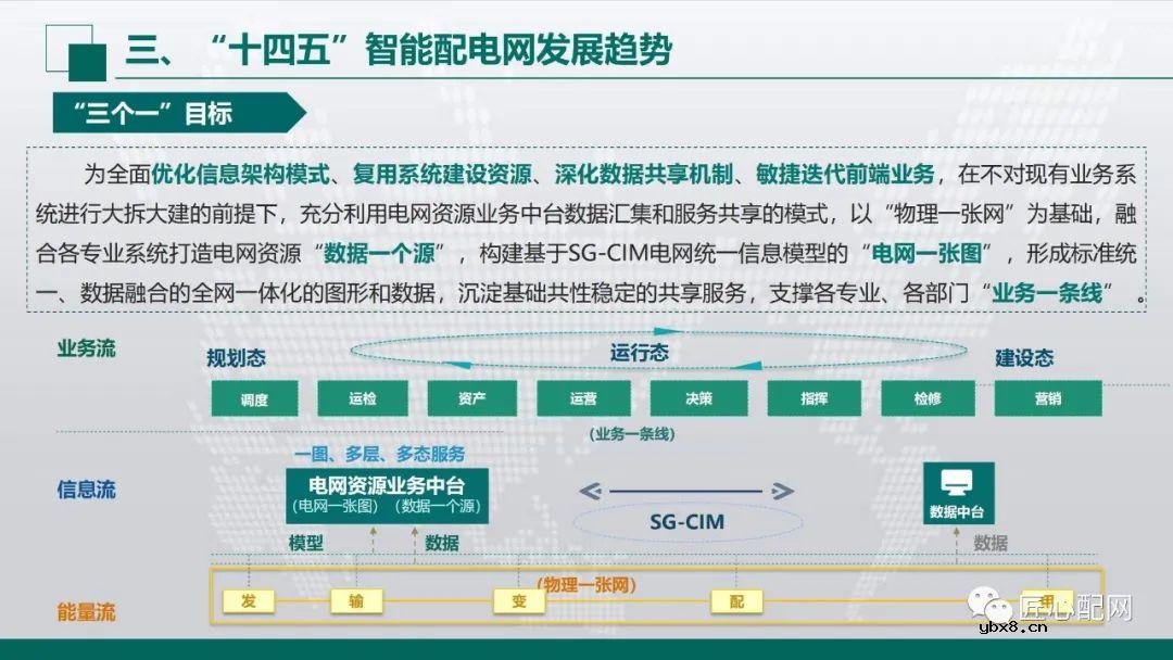 “十四五”智能配电网发展趋势分析
