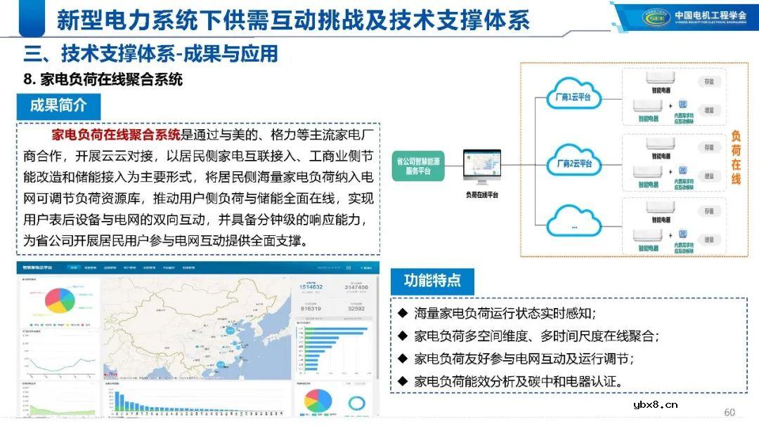 新型电力系统下的技术支撑体系解析
