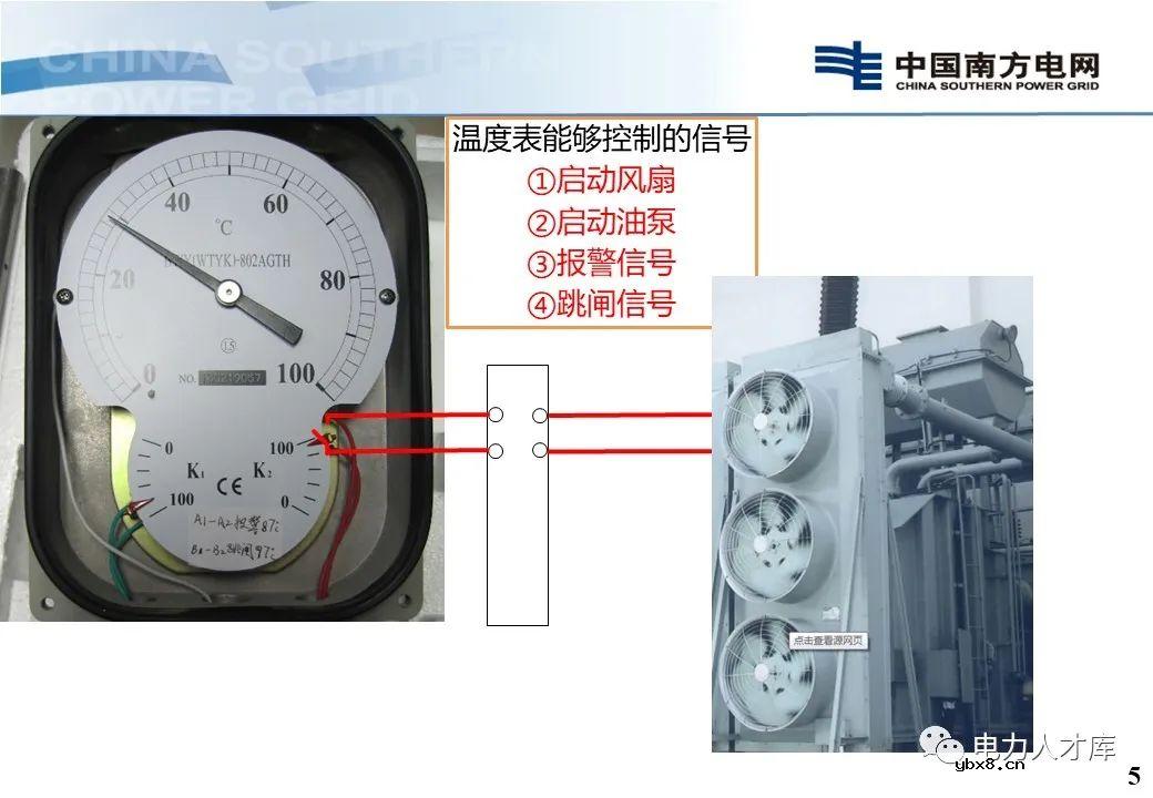 智能电网：为什么要监测变压器温度？