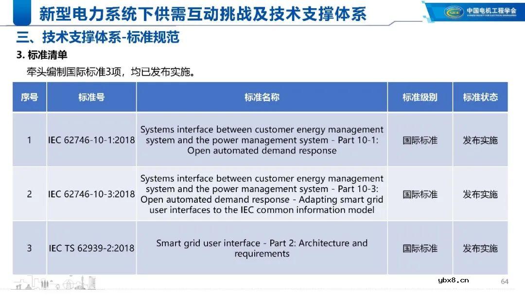 新型电力系统下的技术支撑体系解析