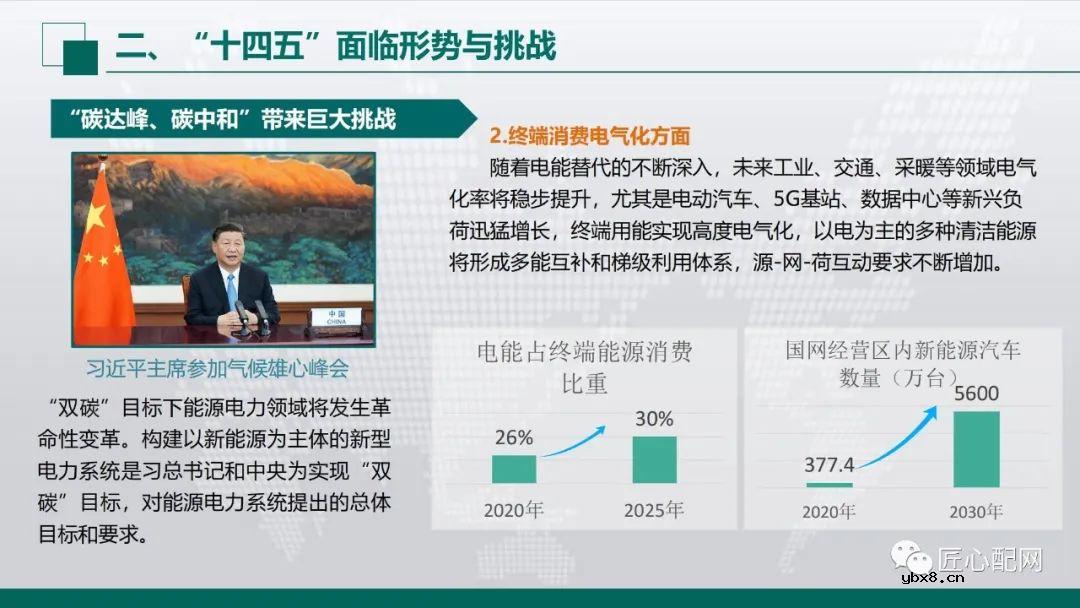 “十四五”智能配电网发展趋势分析