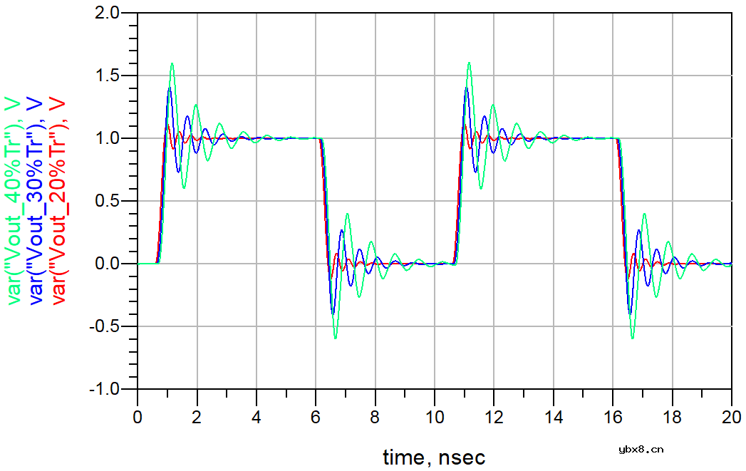 信号完整性-传输线的反射与端接