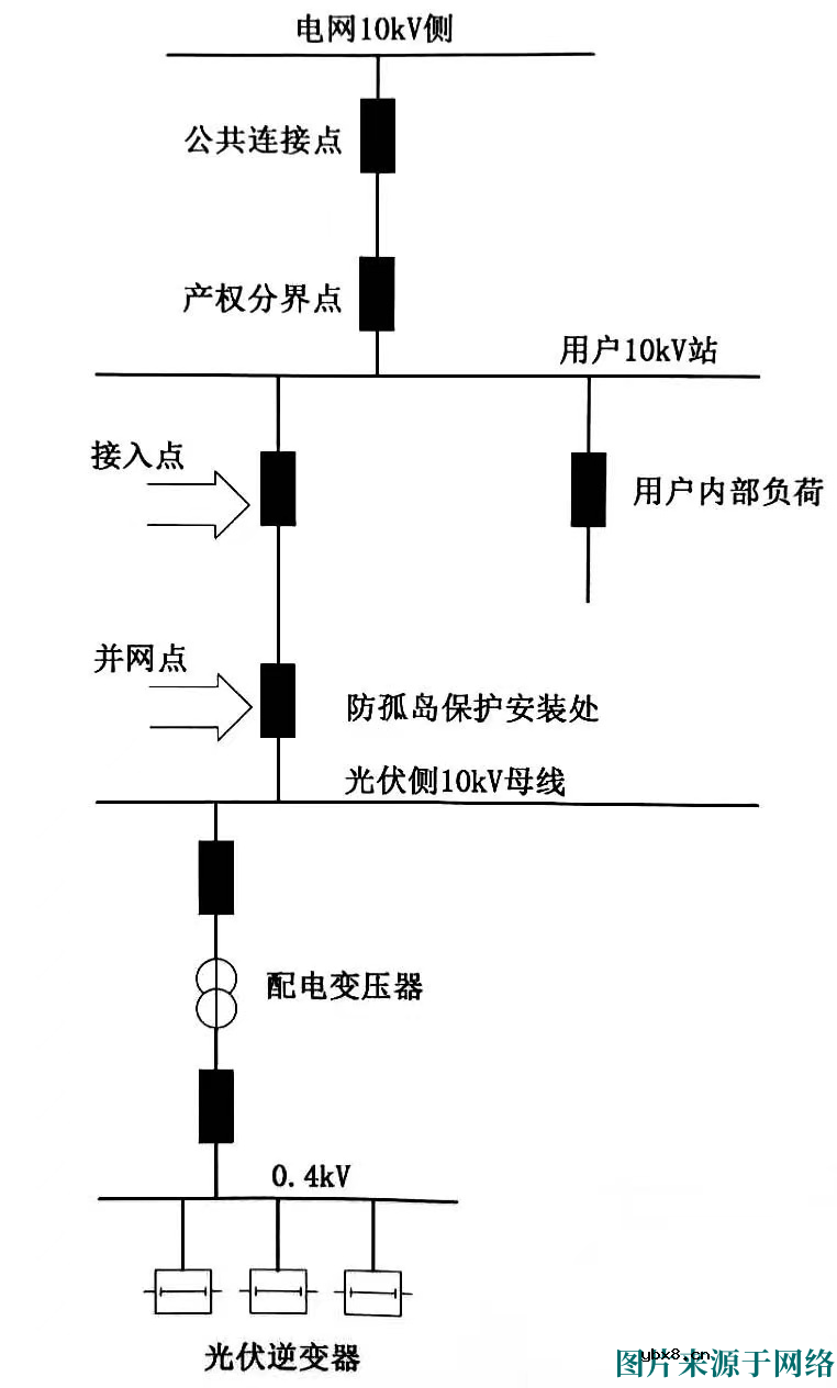 什么是防孤岛保护 防孤岛保护案例分析
