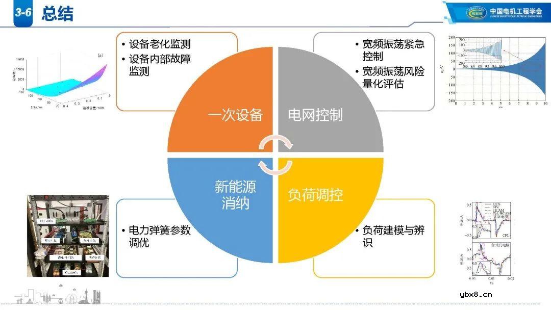 高比例新能源电网谐波现状分析 新能源电网振荡/扰动影响范围