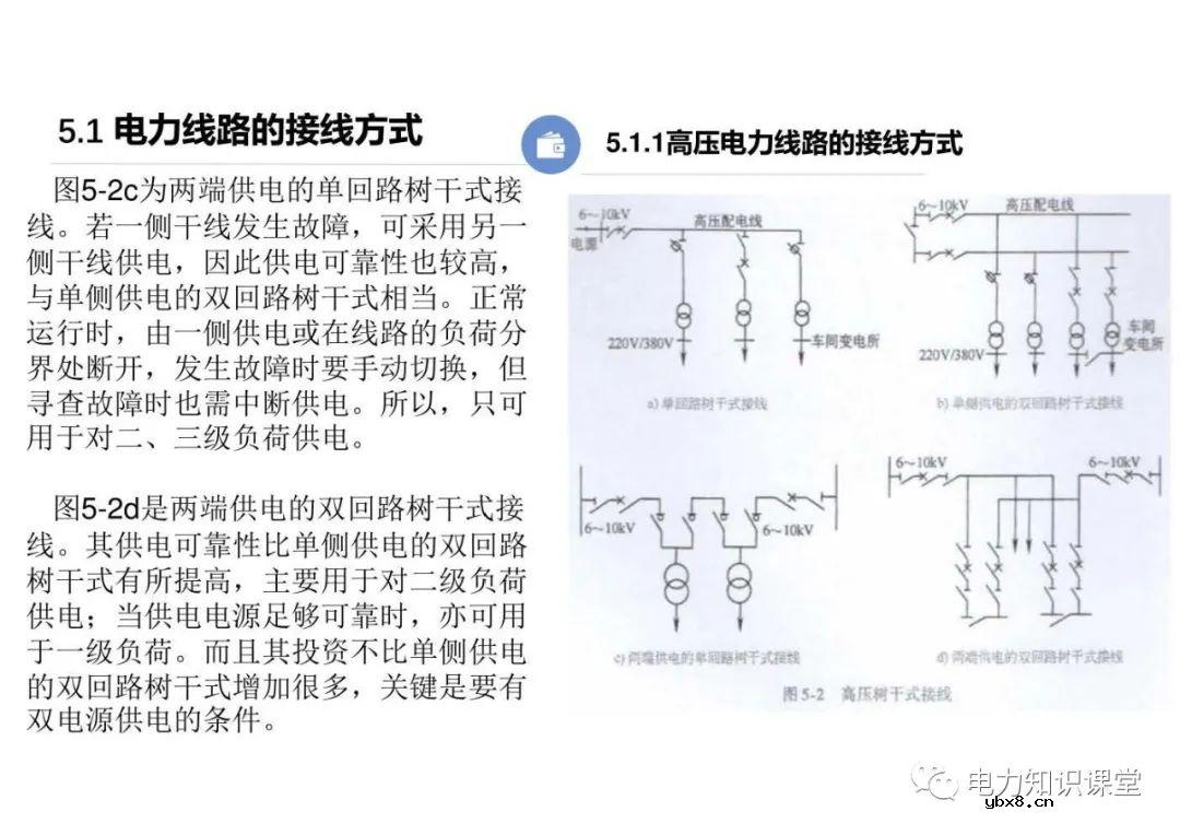 电力线路的接线方式 变配电所的主接线方案