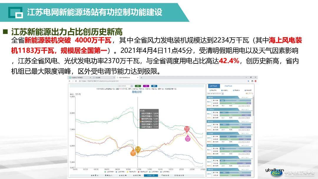 智能电网存储建设体系构建方案解析