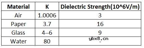 什么是电容？为什么电容器很重要？