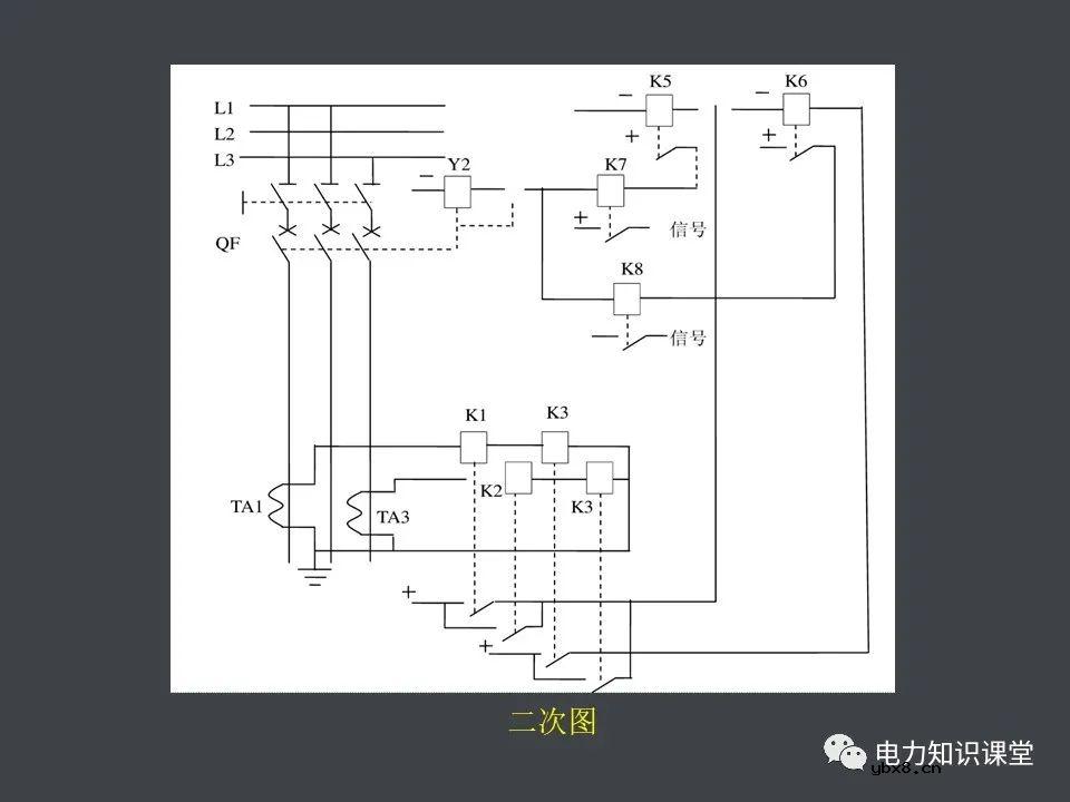 电力系统的组成(一次设备和二次线路)
