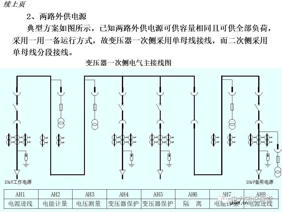 变电所的设置和变压器的选择