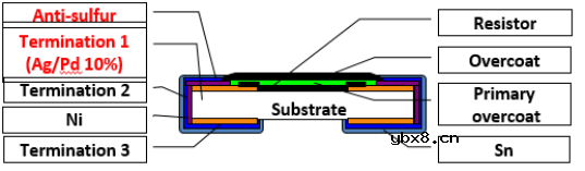 富捷科技打造高可靠性车规级电阻解决方案