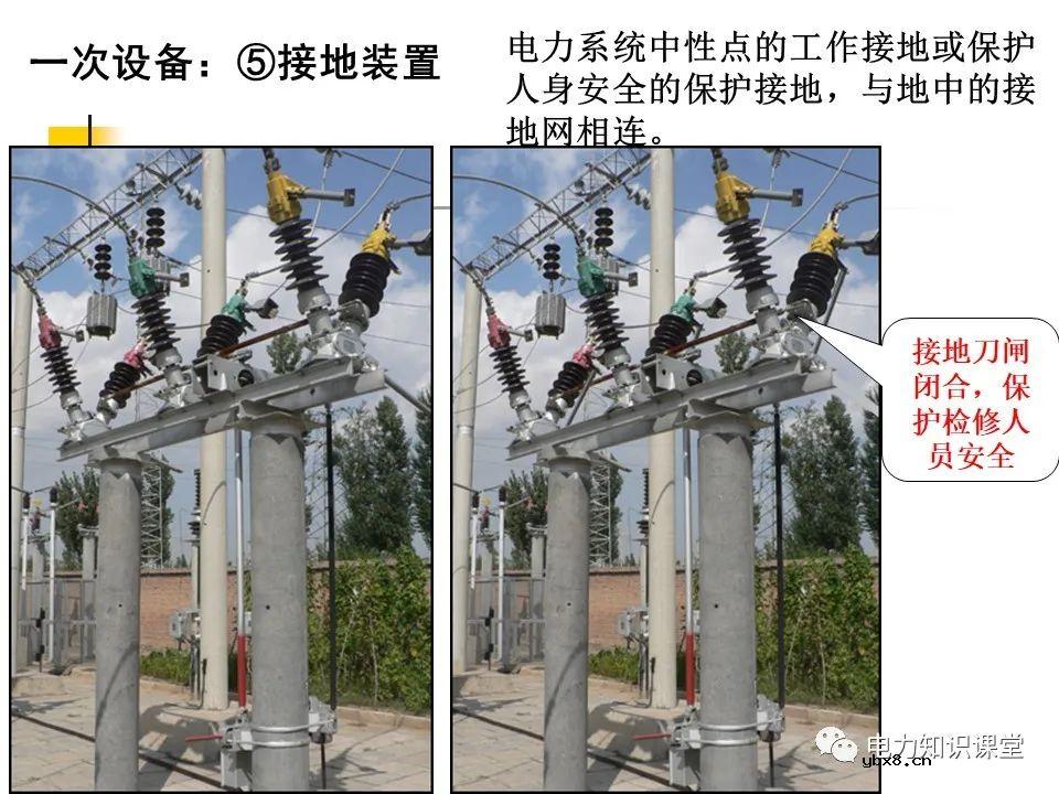 电气设备的分类和功能 变压器中性点的工作接地