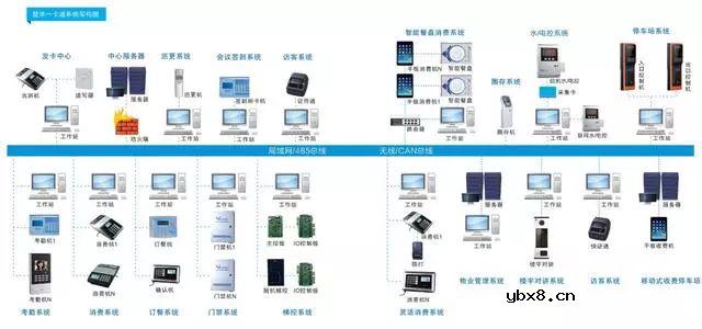 关于弱电系统的综合布线设计