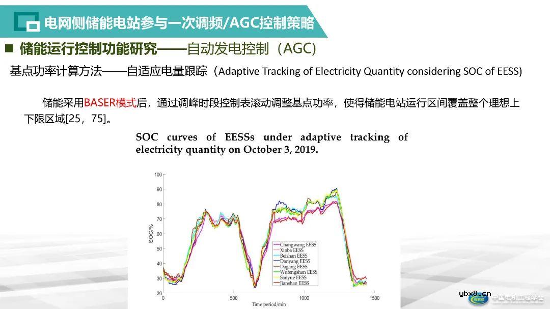 智能电网存储建设体系构建方案解析