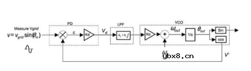 小型光伏系统的并网逆变器设计