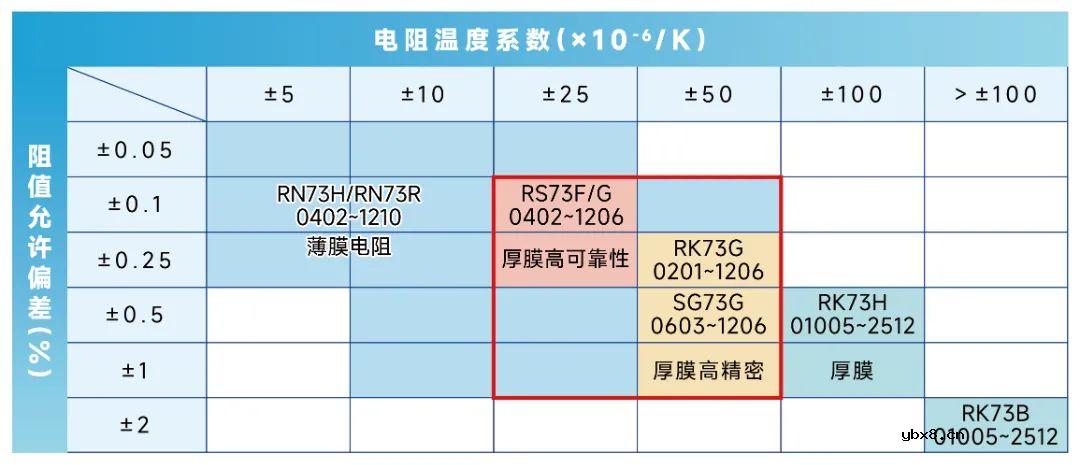 KOA高精密电阻器的应用解析