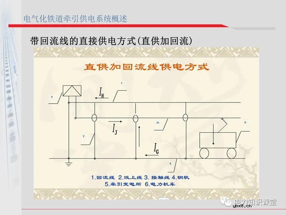 电气化铁道牵引供电系统方案