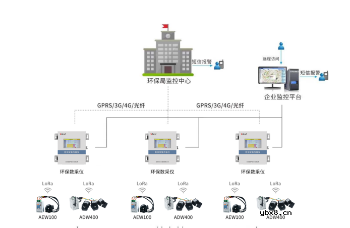 基于AF-HK100的用电在线监测系统建设方案