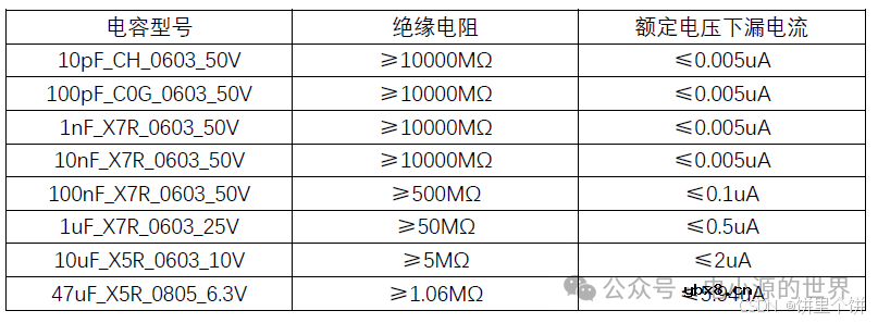 电阻、电容硬件基础知识笔记