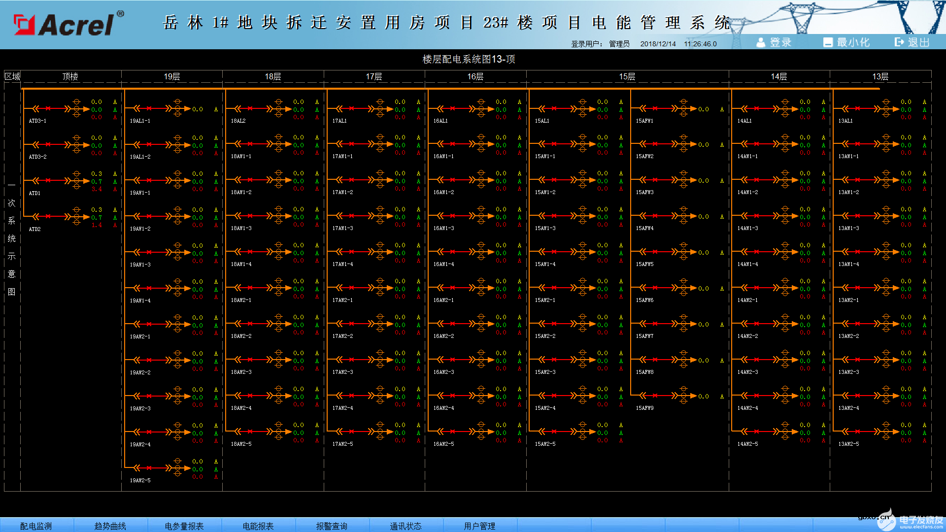 【解决方案】电能管理系统的设计与应用