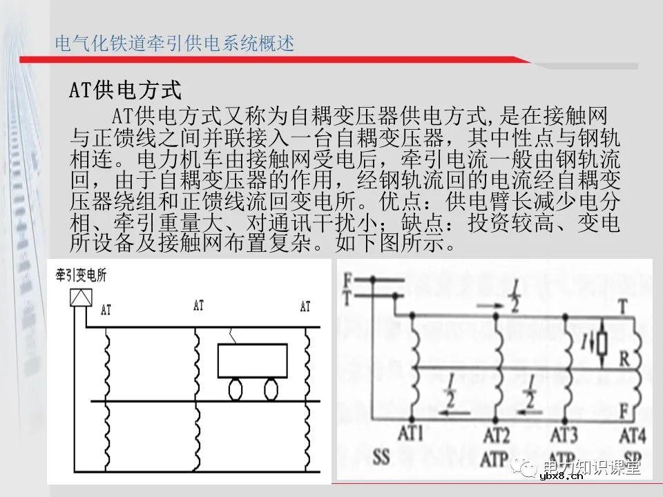 电气化铁道牵引供电系统方案