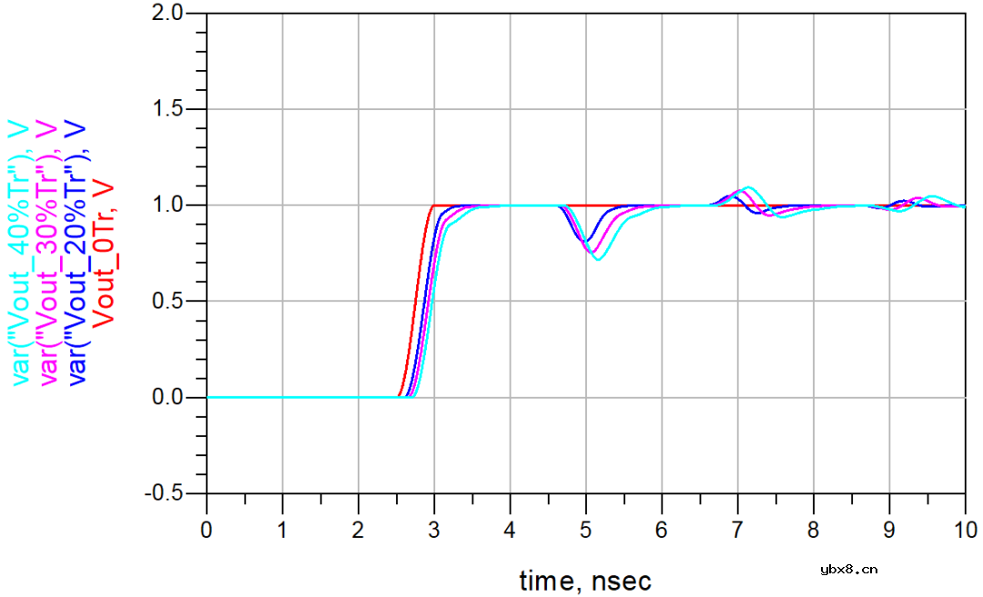 信号完整性-传输线的反射与端接