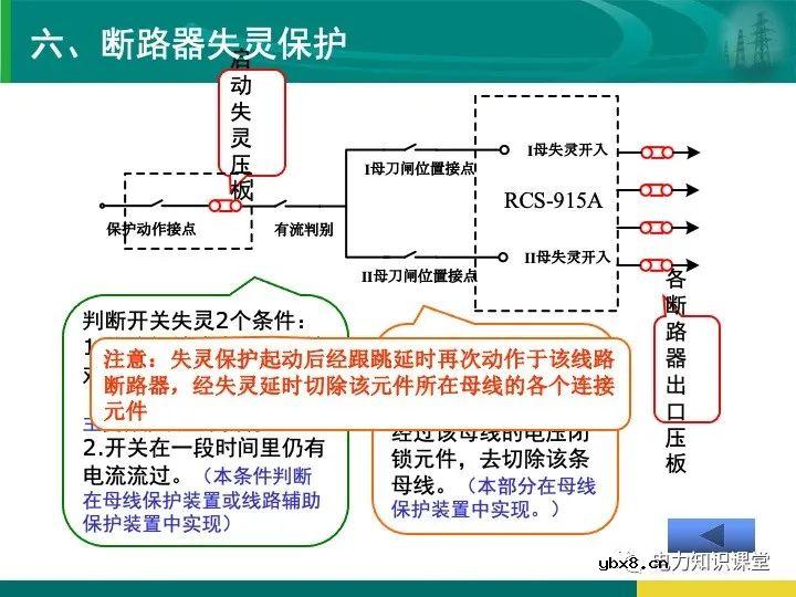 变电站在电力系统中的地位和作用