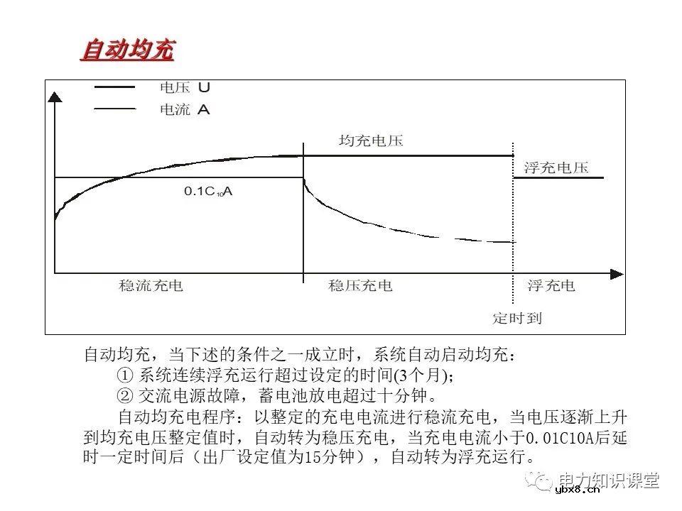 一文解析变电站电源系统技术