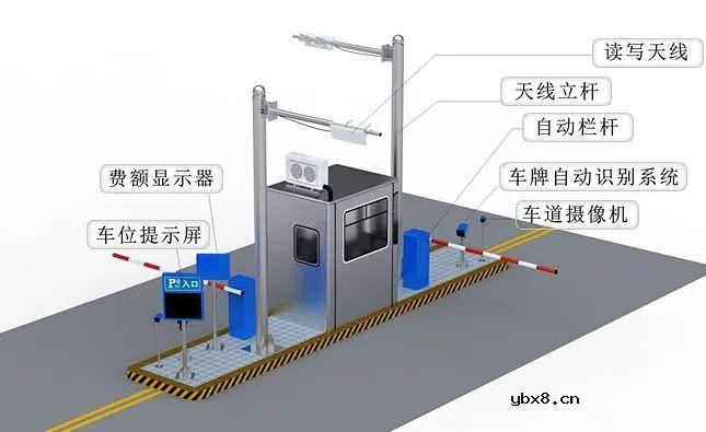 关于弱电系统的综合布线设计