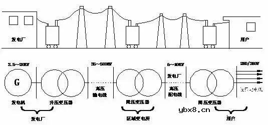 供配电系统的原理以及数据中心供配电系统的设计要求