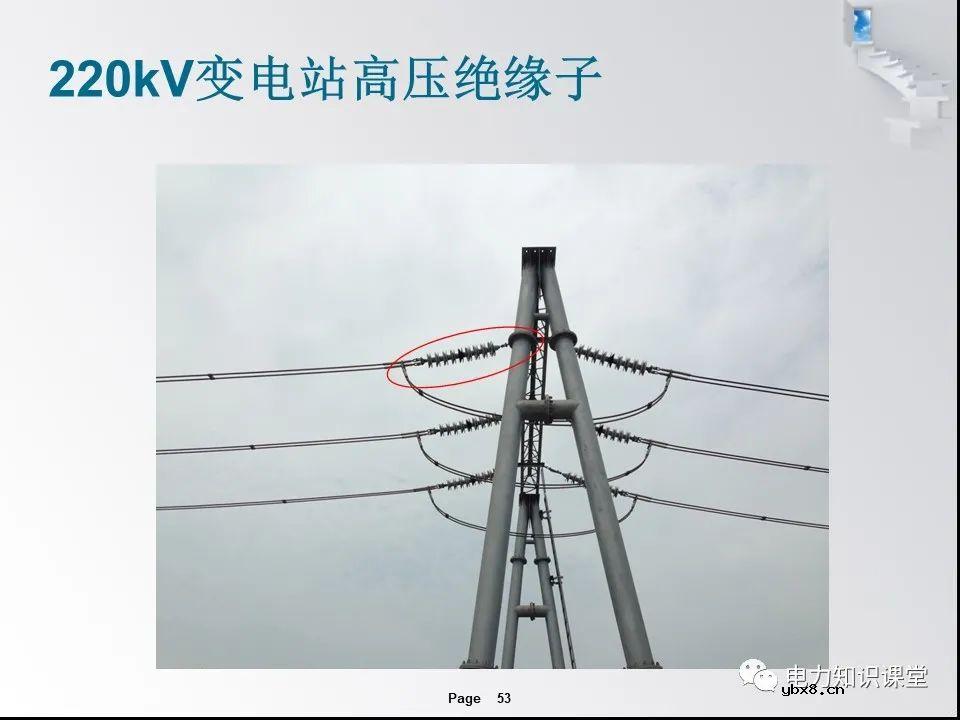 一文解析变电站的作用及分类