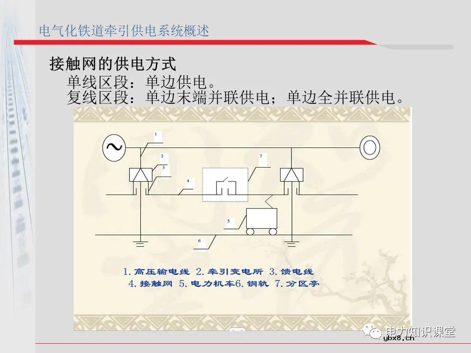 电气化铁道牵引供电系统方案
