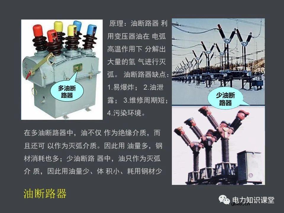 电力系统的组成(一次设备和二次线路)