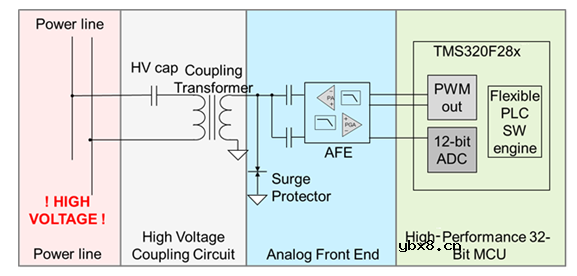 浅谈使用OFDM等抗噪声调制方案